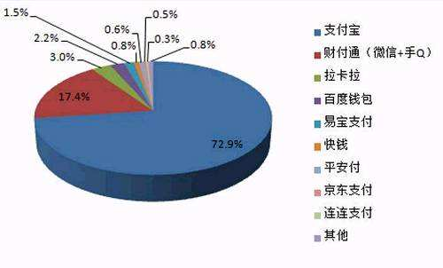 中國(guó)聚合支付市場(chǎng)規(guī)模和未來(lái)行業(yè)競(jìng)爭(zhēng)如何？