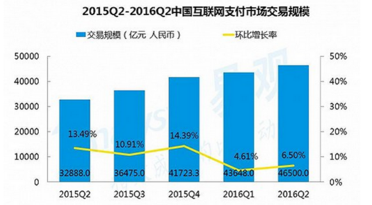 2015-2017年，移動(dòng)支付行業(yè)分析報(bào)告