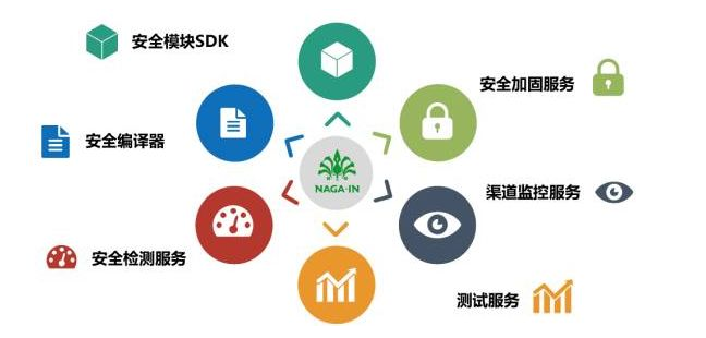 移動(dòng)支付SDK哪家比較強(qiáng)？有圖有真相！