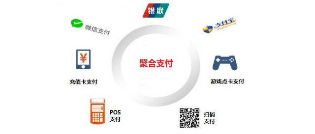聚合支付的發(fā)展現(xiàn)狀、發(fā)展前景
