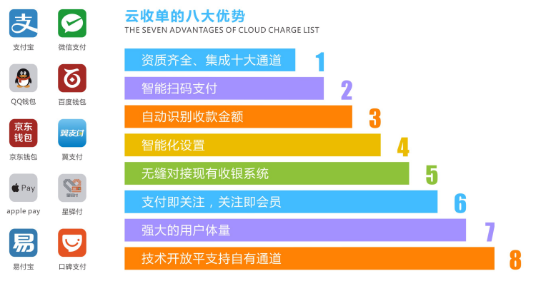 云收單聚合支付的優(yōu)勢